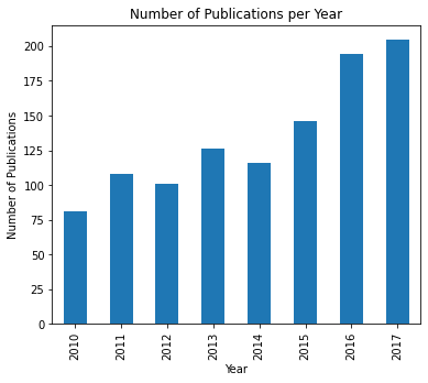 Topic Modeling in Python